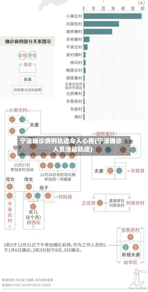 宁波确诊病例轨迹令人心疼(宁波确诊人员活动轨迹)