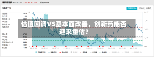 估值回调VS基本面改善	，创新药能否迎来重估？-第2张图片