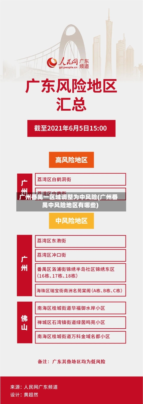 广州番禺一区域调整为中风险(广州番禺中风险地区有哪些)