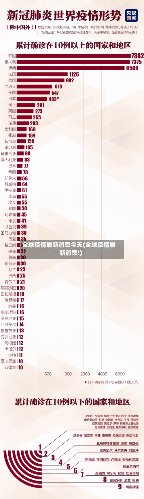 全球疫情最新消息今天(全球疫情最新消息!)-第2张图片