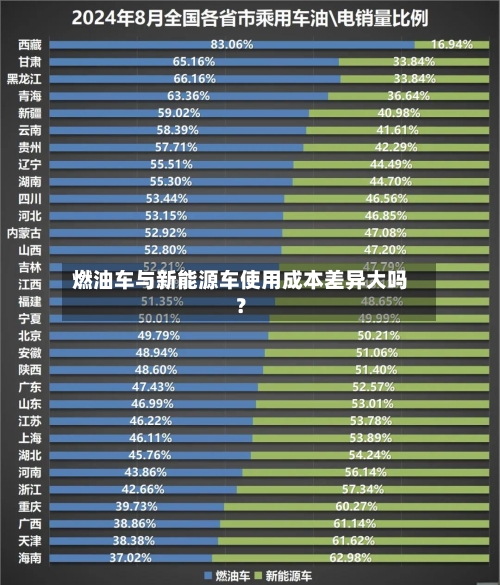 燃油车与新能源车使用成本差异大吗？-第3张图片