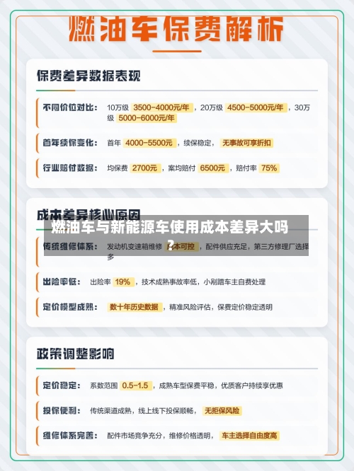 燃油车与新能源车使用成本差异大吗？-第2张图片