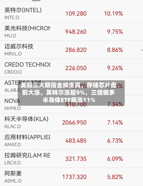 美股三大期指全线走高，存储芯片盘前大涨	，英特尔涨超9%，三倍做多半导体ETF飙涨11%-第2张图片