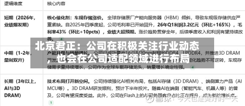 北京君正：公司在积极关注行业动态	，也会在公司适配领域进行布局-第2张图片