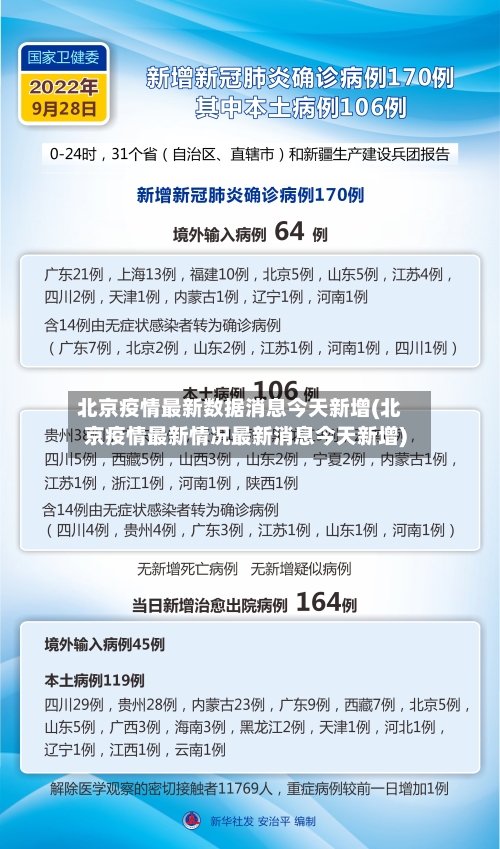 北京疫情最新数据消息今天新增(北京疫情最新情况最新消息今天新增)-第2张图片