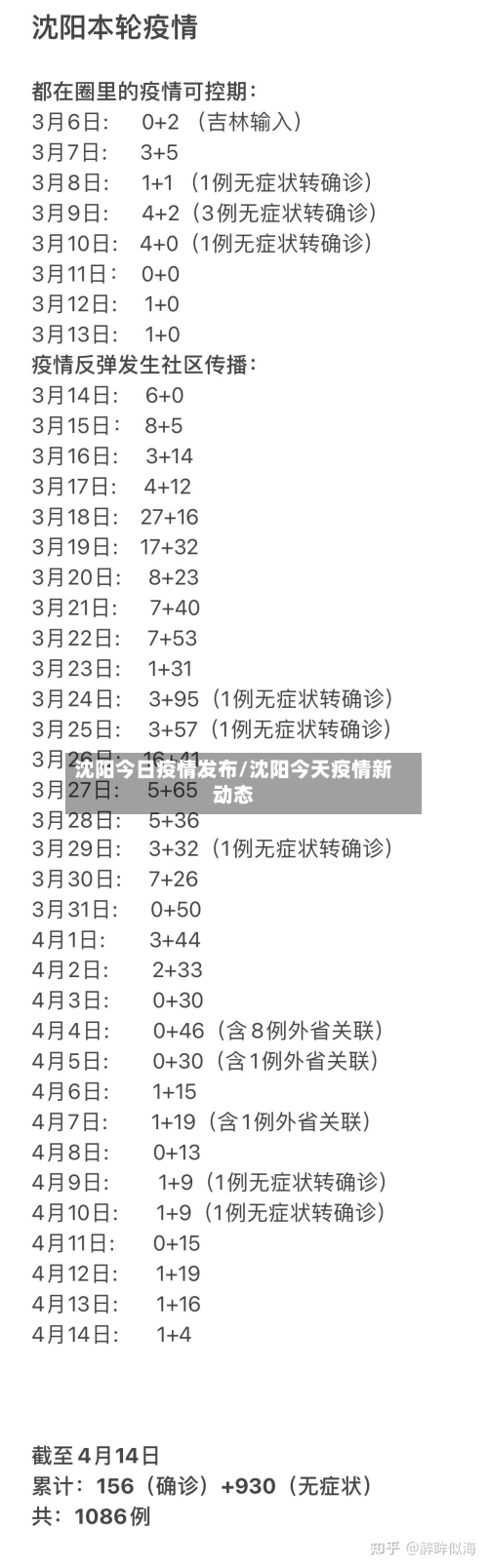 沈阳今日疫情发布/沈阳今天疫情新动态