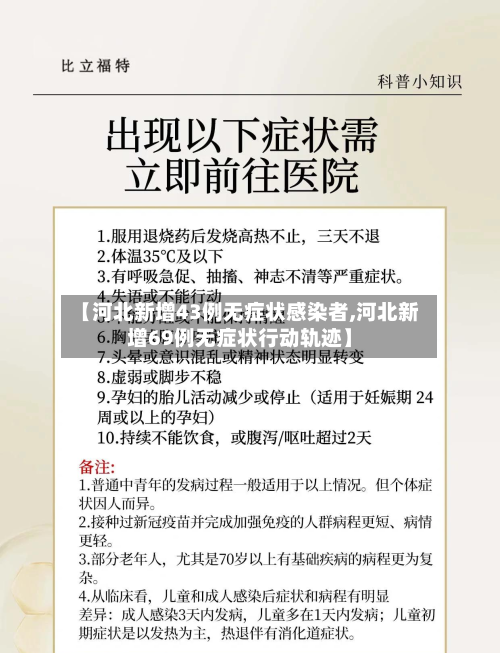 【河北新增43例无症状感染者,河北新增69例无症状行动轨迹】-第3张图片