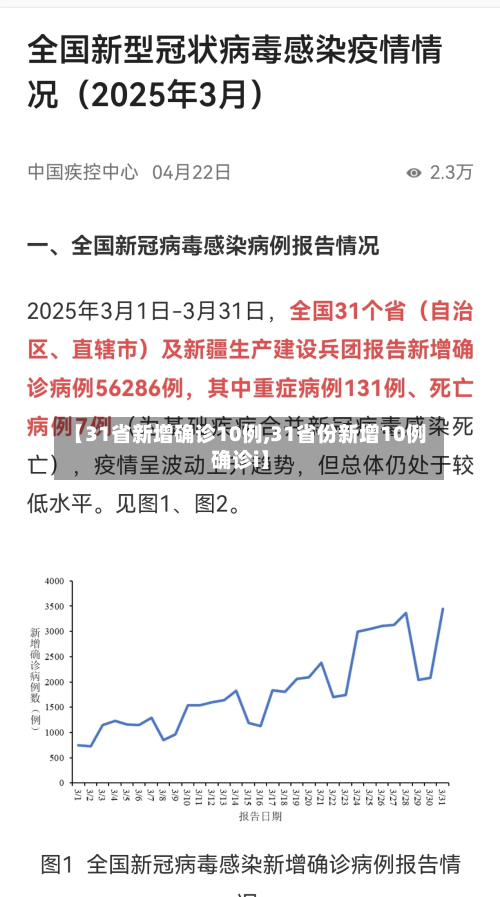 【31省新增确诊10例,31省份新增10例确诊i】