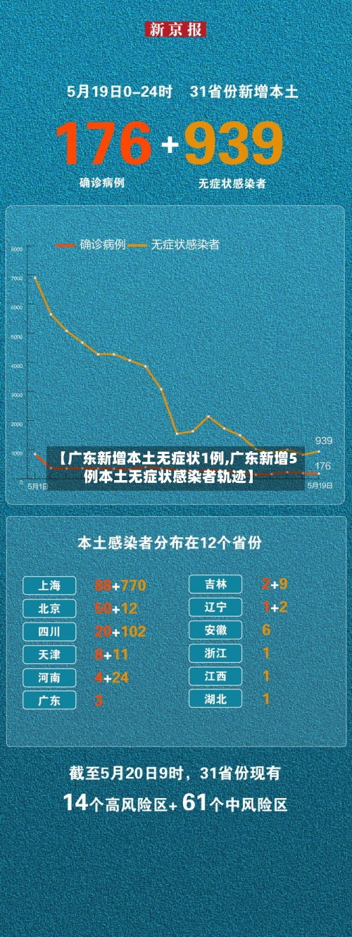 【广东新增本土无症状1例,广东新增5例本土无症状感染者轨迹】