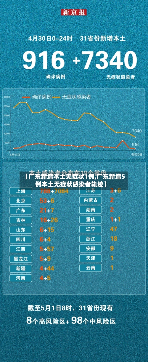 【广东新增本土无症状1例,广东新增5例本土无症状感染者轨迹】-第2张图片