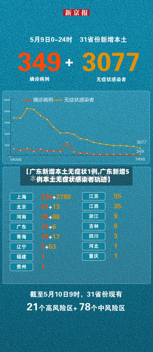 【广东新增本土无症状1例,广东新增5例本土无症状感染者轨迹】-第3张图片