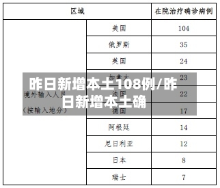 昨日新增本土108例/昨日新增本土确-第2张图片