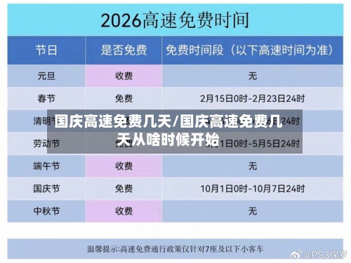 国庆高速免费几天/国庆高速免费几天从啥时候开始