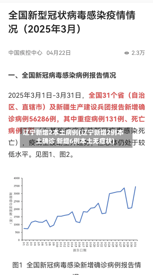 辽宁新增2本土病例(辽宁新增2例本土确诊 新增6例本土无症状)-第3张图片