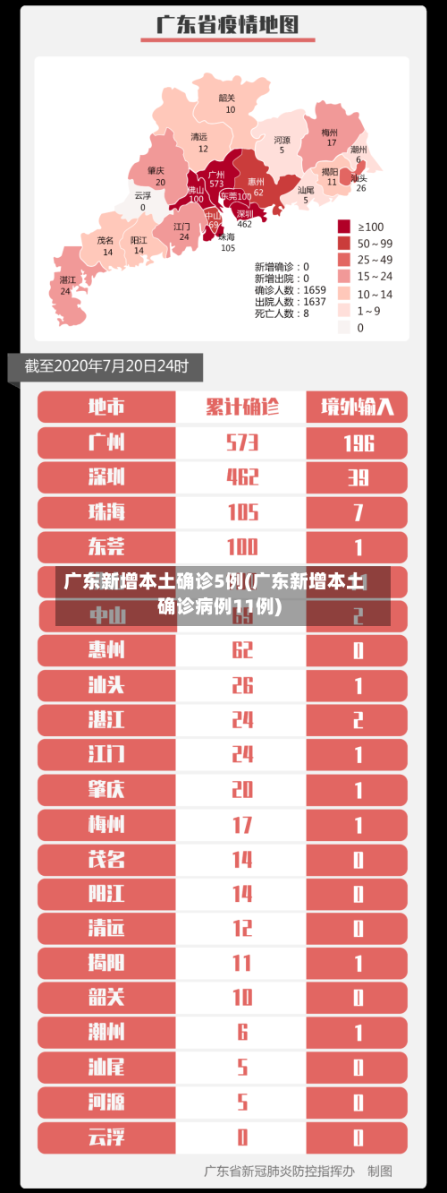 广东新增本土确诊5例(广东新增本土确诊病例11例)-第2张图片