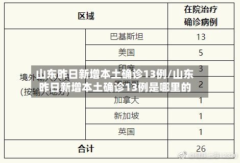 山东昨日新增本土确诊13例/山东昨日新增本土确诊13例是哪里的-第3张图片