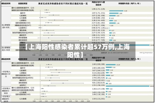 【上海阳性感染者累计超57万例,上海 阳性】