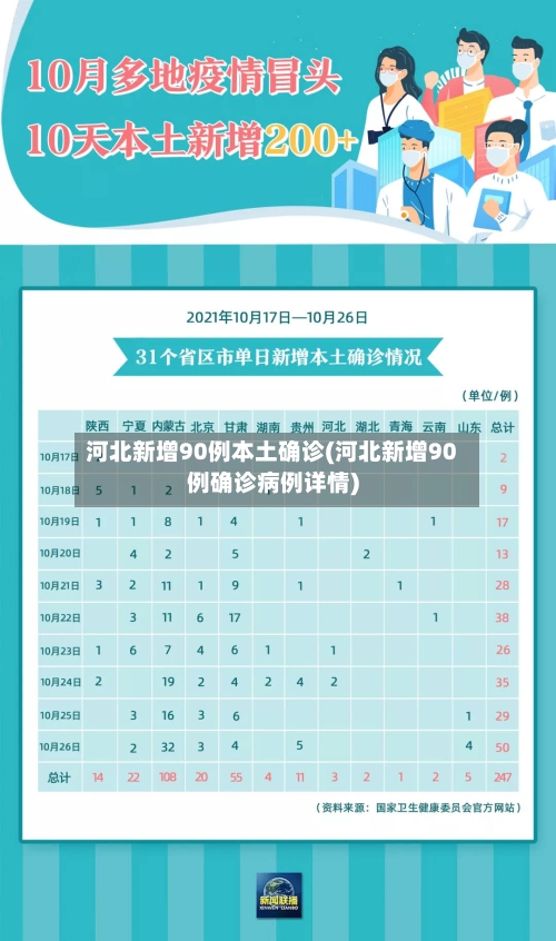 河北新增90例本土确诊(河北新增90例确诊病例详情)-第3张图片
