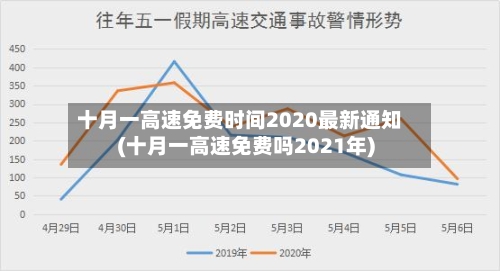 十月一高速免费时间2020最新通知(十月一高速免费吗2021年)-第3张图片