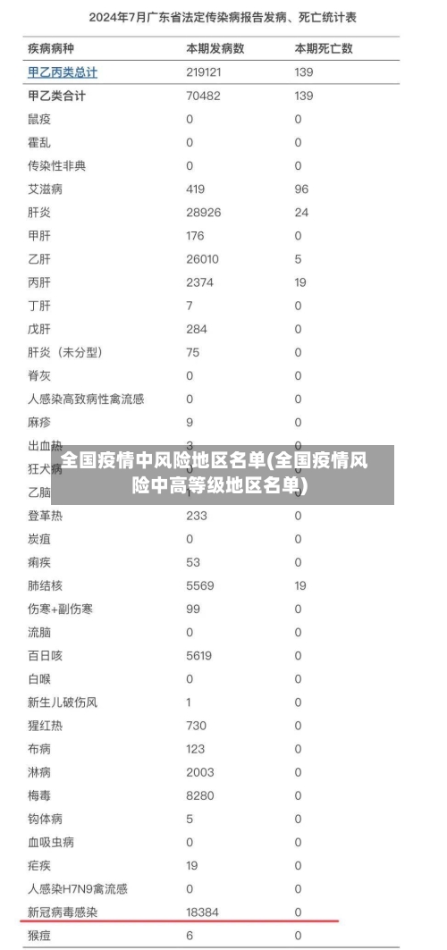 全国疫情中风险地区名单(全国疫情风险中高等级地区名单)