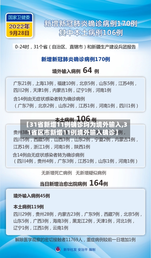 【31省新增11例确诊均为境外输入,31省区市新增11例境外输入确诊】-第2张图片