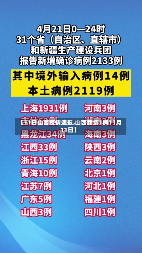 【11日山西疫情速报,山西新增1例11月11日】-第2张图片