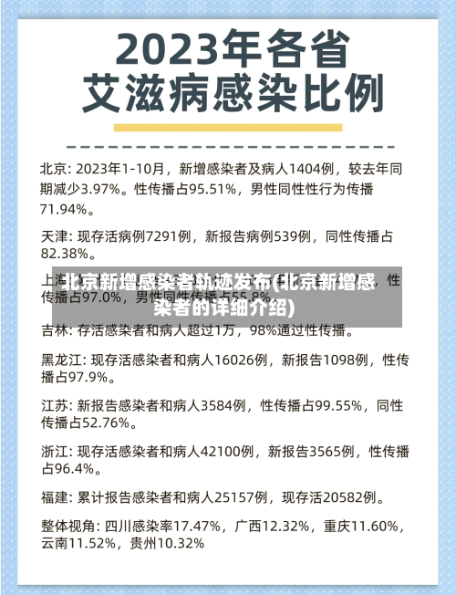北京新增感染者轨迹发布(北京新增感染者的详细介绍)