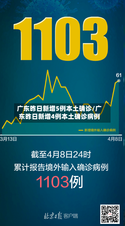 广东昨日新增5例本土确诊/广东昨日新增4例本土确诊病例-第3张图片