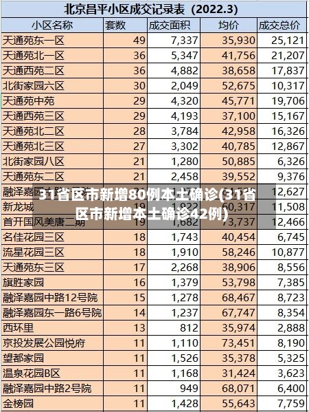 31省区市新增80例本土确诊(31省区市新增本土确诊42例)-第2张图片