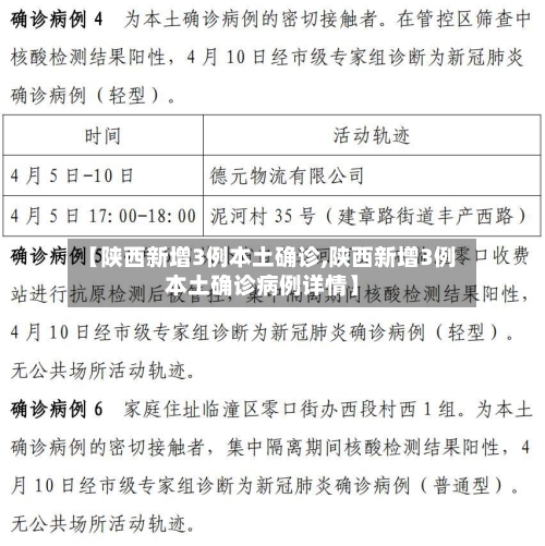 【陕西新增3例本土确诊,陕西新增3例本土确诊病例详情】-第2张图片