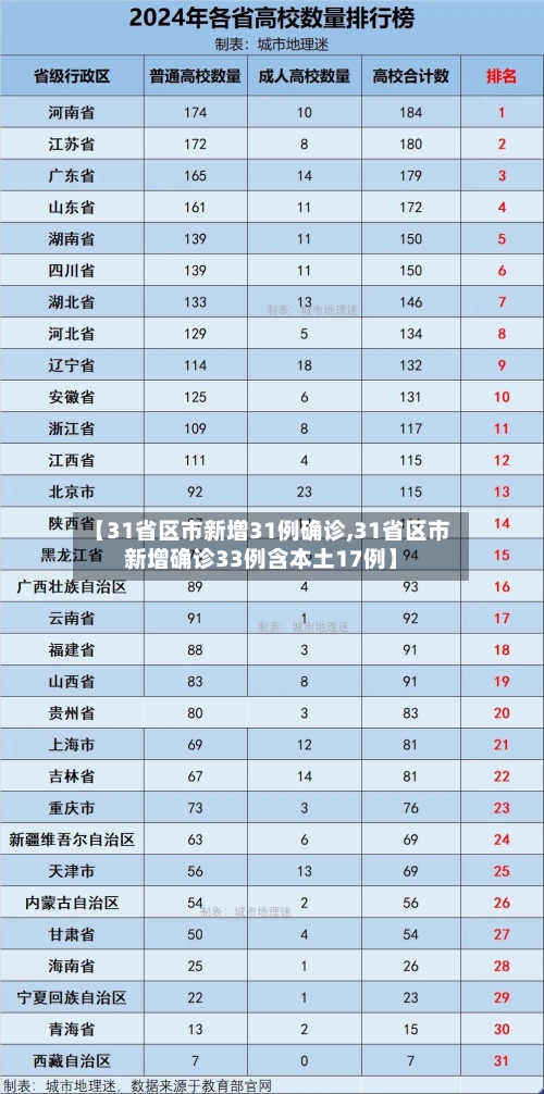 【31省区市新增31例确诊,31省区市新增确诊33例含本土17例】-第2张图片