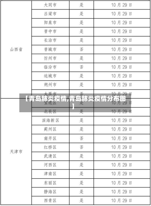 【青岛肺炎疫情,青岛肺炎疫情分布图】