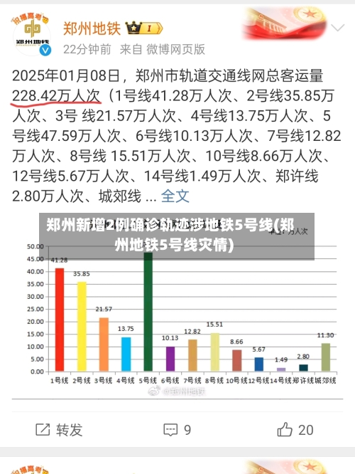 郑州新增2例确诊轨迹涉地铁5号线(郑州地铁5号线灾情)