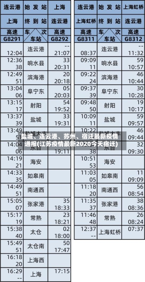 盐城、连云港	、苏州、宿迁最新疫情通报(江苏疫情最新2020今天宿迁)-第2张图片