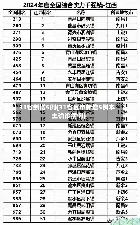 31省新增5例(31省区市新增5例本土确诊病例)