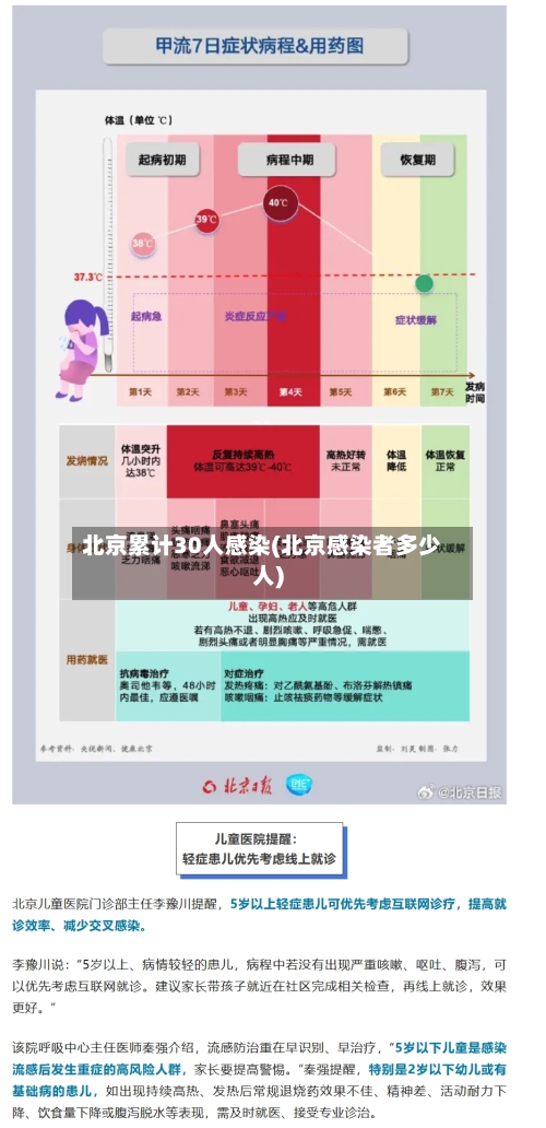 北京累计30人感染(北京感染者多少人)