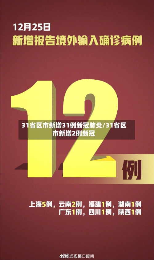 31省区市新增31例新冠肺炎/31省区市新增2例新冠