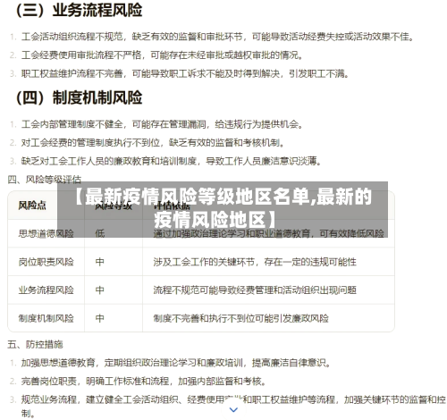 【最新疫情风险等级地区名单,最新的疫情风险地区】