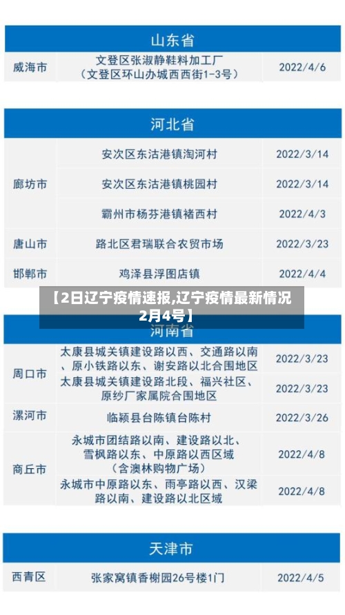 【2日辽宁疫情速报,辽宁疫情最新情况2月4号】