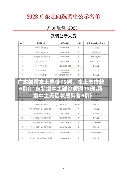 广东新增本土确诊15例、本土无症状6例(广东新增本土确诊病例15例,新增本土无症状感染者5例)