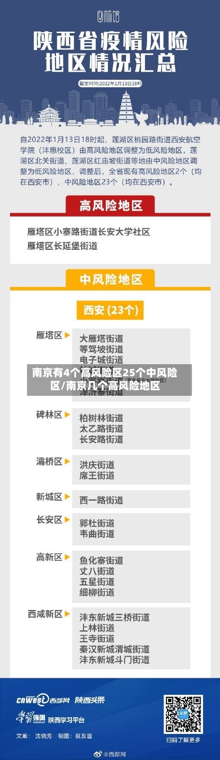 南京有4个高风险区25个中风险区/南京几个高风险地区