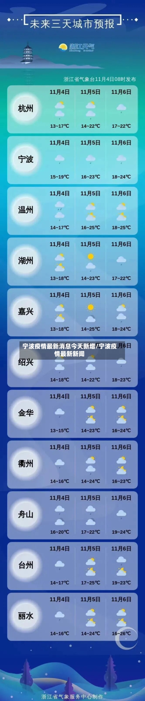 宁波疫情最新消息今天新增/宁波疫情最新新闻-第3张图片