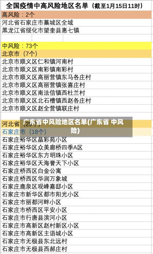 广东省中风险地区名单(广东省 中风险)-第2张图片