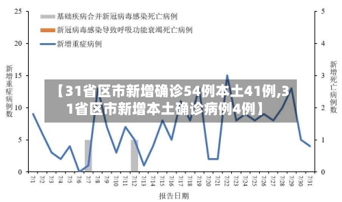 【31省区市新增确诊54例本土41例,31省区市新增本土确诊病例4例】-第2张图片