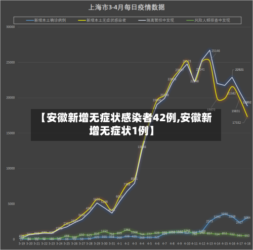 【安徽新增无症状感染者42例,安徽新增无症状1例】-第2张图片