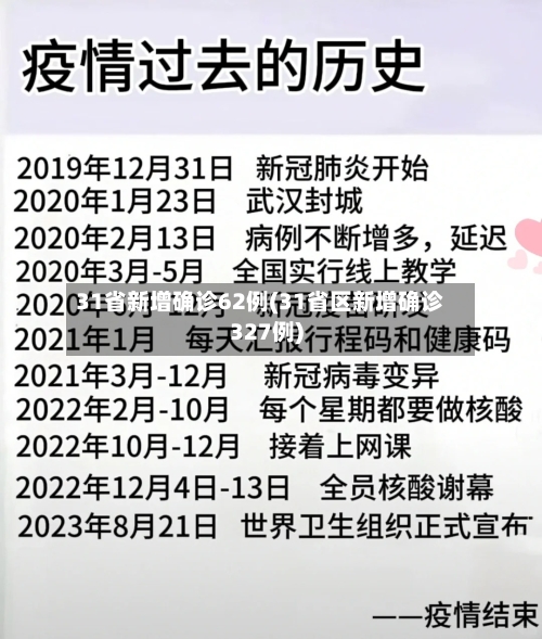 31省新增确诊62例(31省区新增确诊327例)-第3张图片
