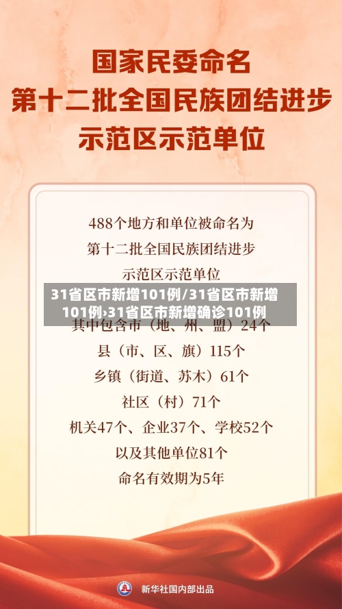 31省区市新增101例/31省区市新增101例›31省区市新增确诊101例