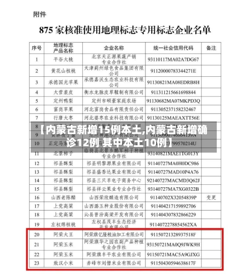 【内蒙古新增15例本土,内蒙古新增确诊12例 其中本土10例】-第2张图片