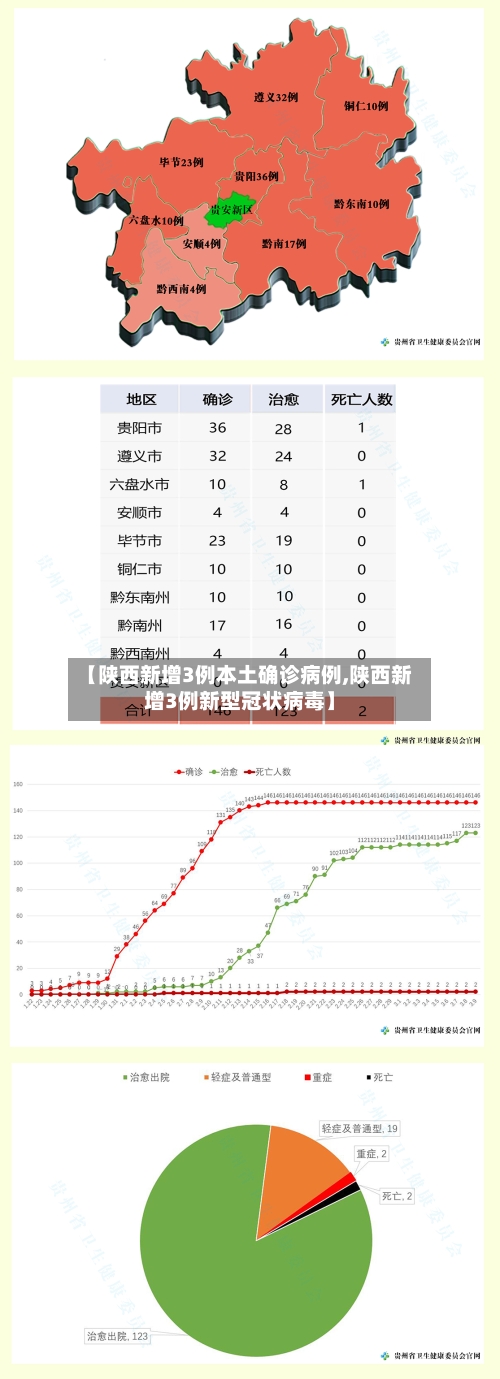 【陕西新增3例本土确诊病例,陕西新增3例新型冠状病毒】-第2张图片