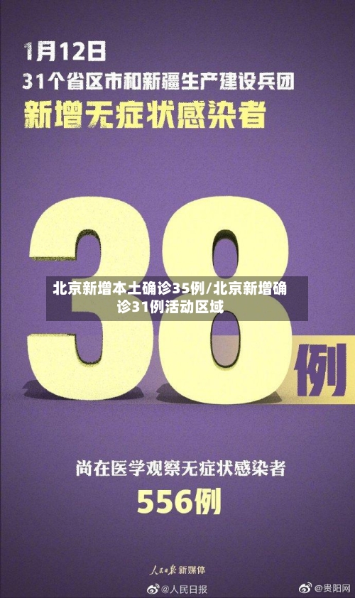 北京新增本土确诊35例/北京新增确诊31例活动区域-第3张图片